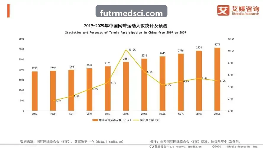 尊时凯龙APP分析百万级并发下流媒体负载均衡与边缘调度演进